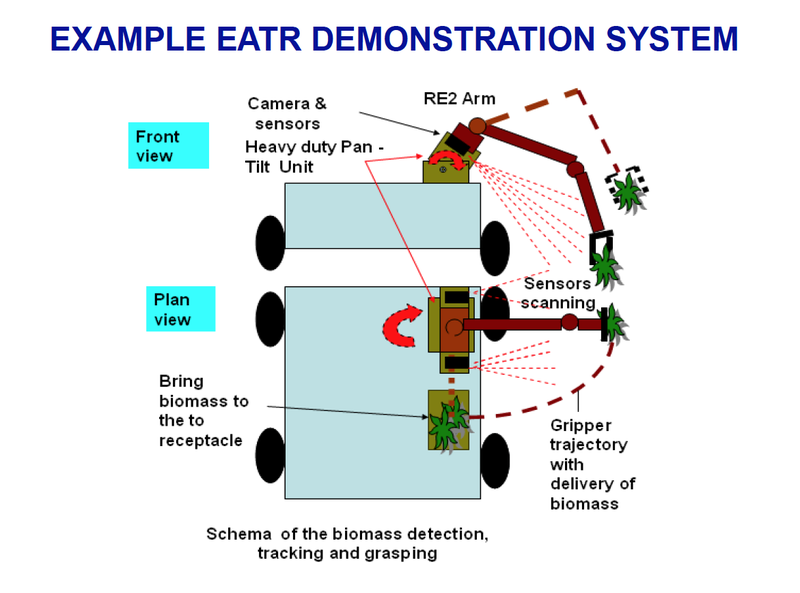 Illustration for article titled Remember EATR, the Military Robot That Was Supposed to Eat Humans?
